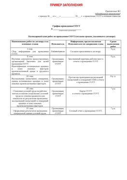 Пример заполнения графика (График проведения СОУТ) Усинск Аттестация рабочих мест